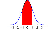 normal-area