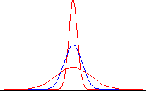 normal-scale